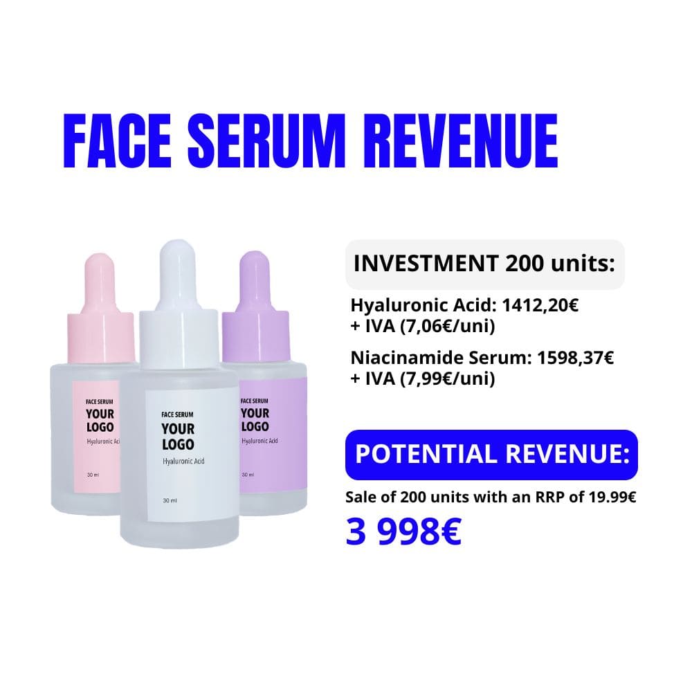 Potencial Revenue of selling private label face serum of DLAB Cosmetics Laboratory